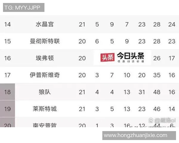 曼联主场迎战南安普顿争夺英超宝贵三分的激烈对决 曼联主场迎战南安普顿争夺英超宝贵三分的激烈对决