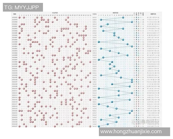 体彩七位数走势图分析与预测技巧揭秘助你轻松中奖的实用指南